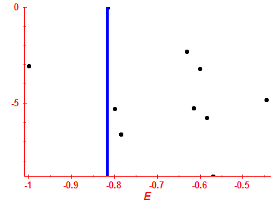 Strength function log